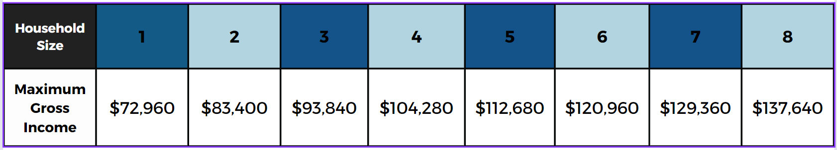 2024 Income Chart DPA